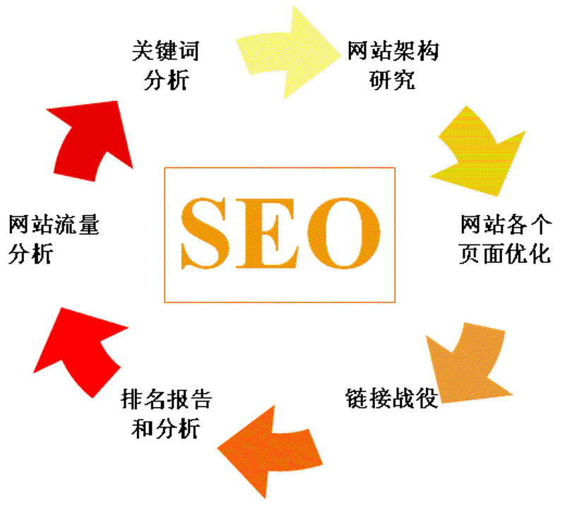电商运营怎么做?新手如何才能在竞争激烈的市场中脱颖而出?